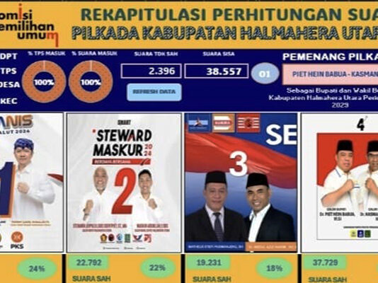 Pasangan Nomor Urut 04 Piet Hein Babua – Kasman Haji Ahmad Menang Telak Pada Pilkada Kabupaten Halmahera Utara piet