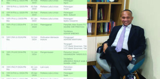 Bank Sinarmas Kantor Pusat Digugat Rp16 Milyar di Pengadilan Negeri Surabaya sinarmas