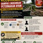 Warga Jorong Balai Pandan Keluhkan Dampak Lingkungan Peternakan Ayam, Desak Pemerintah Lakukan Penanganan